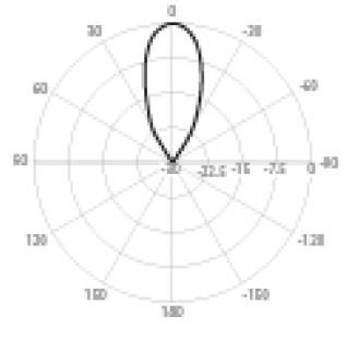 Azimuth horizontal radar