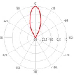 Elevation horizontal radar